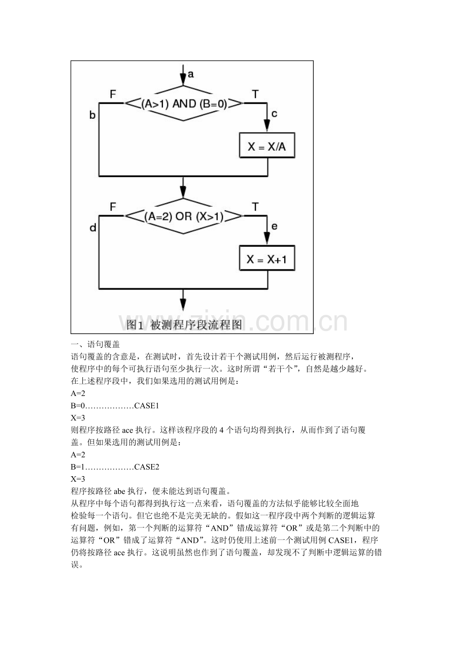 白盒测试方法-覆盖.doc_第2页