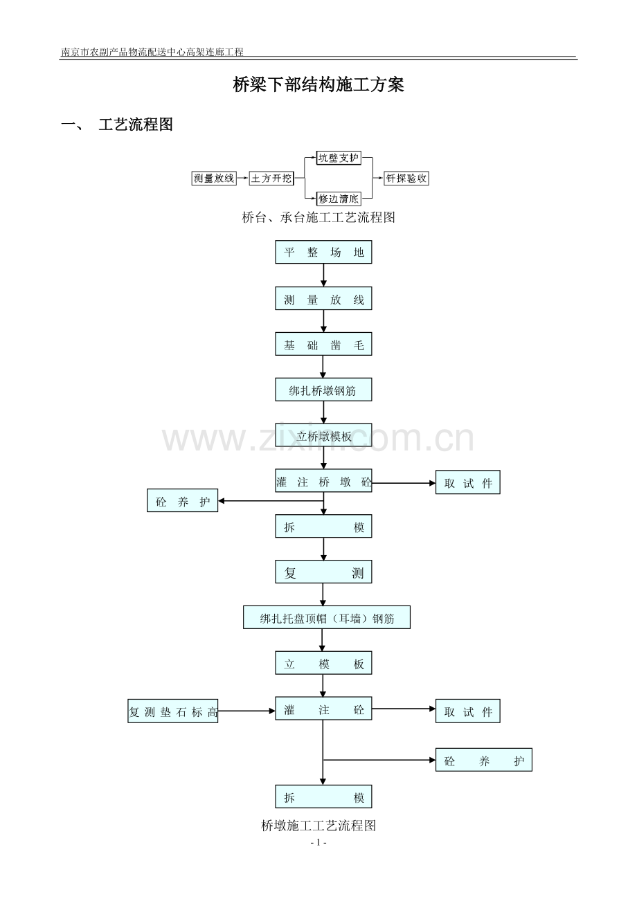 墩台墩身施工.doc_第1页