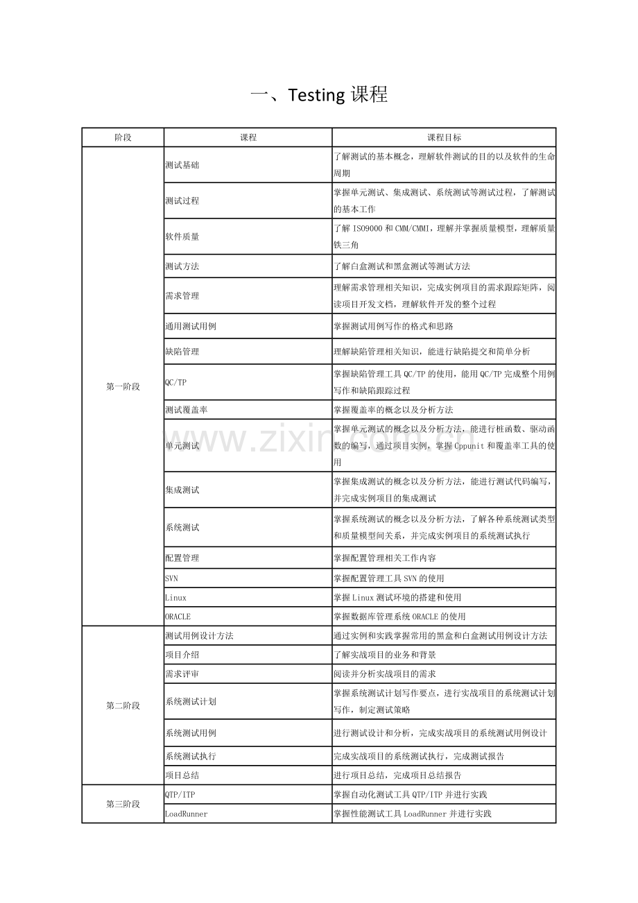 软件测试资料.doc_第1页