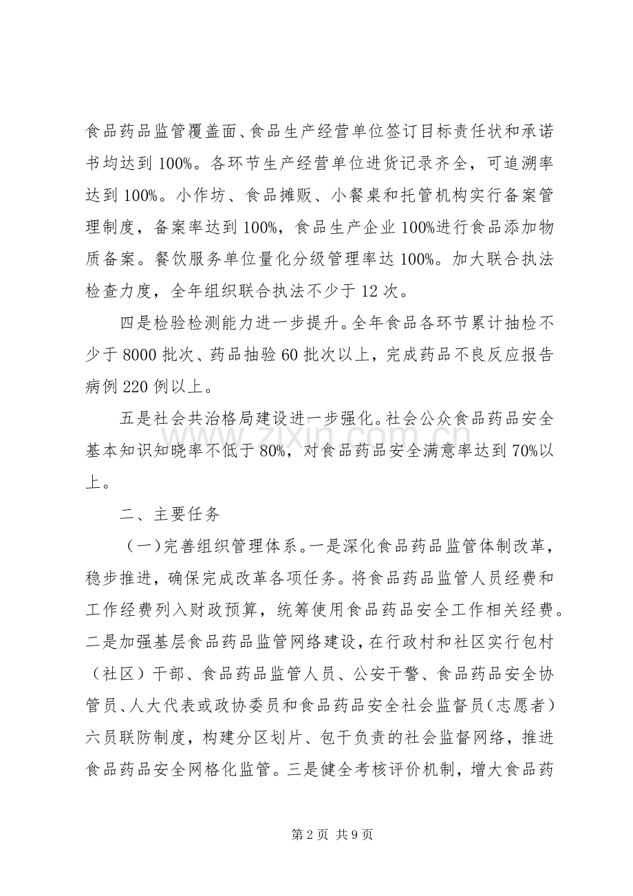食品药品安全县活动实施方案 .docx_第2页