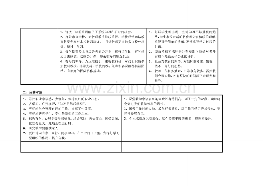 (刘重庆)任务表单：个人自我诊断SWOT分析表.doc_第2页