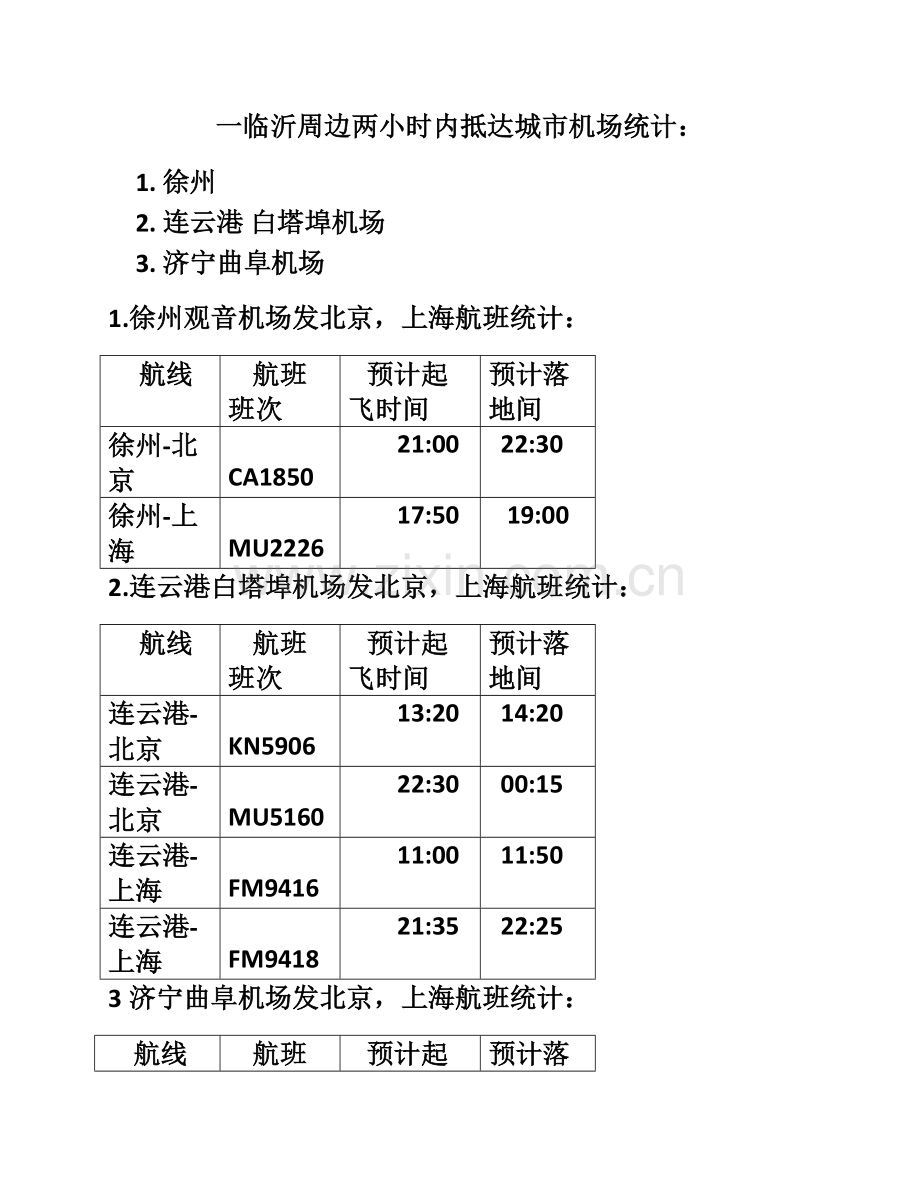 临沂周边城市机场统计.docx_第1页