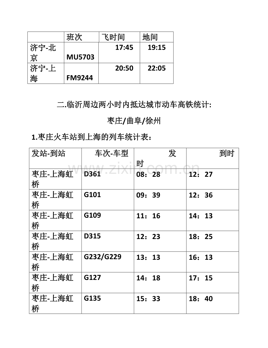 临沂周边城市机场统计.docx_第2页
