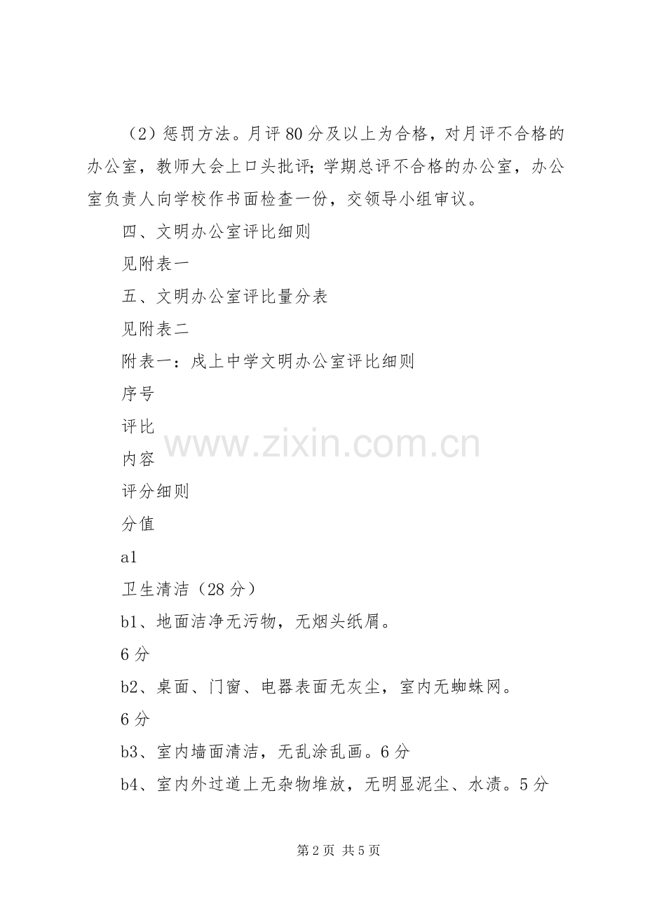 戍上中学“文明办公室”评比实施方案.docx_第2页