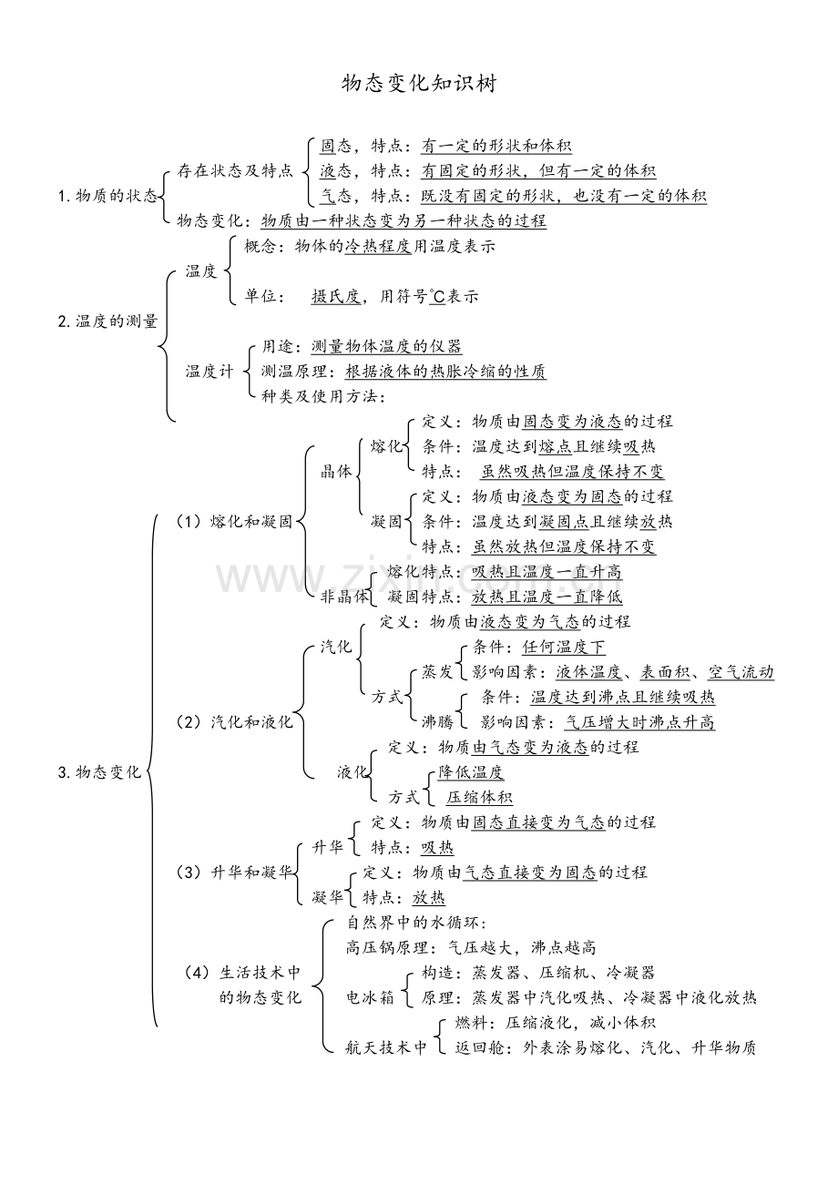 物态及其变化知识树.docx_第1页