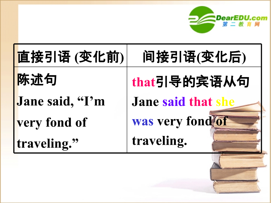 高中英语 直接引语和间接引语课件 新人教版必修1 课件.ppt_第2页