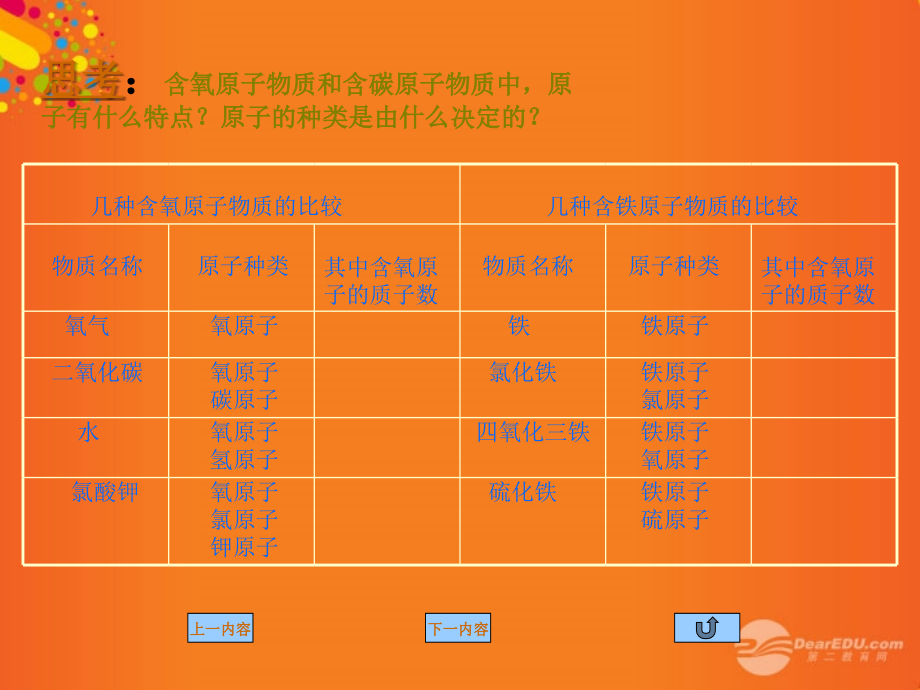 九年级化学上册(组成物质的化学元素)课件17 沪教版 课件.ppt_第2页