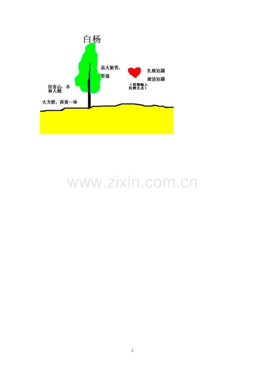 《白杨》思维导图板书.doc_第2页