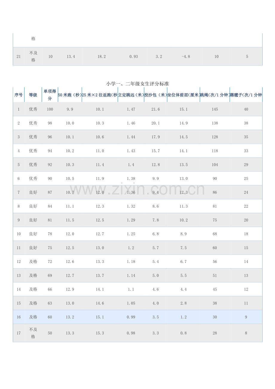 学生体质测试评分标准.doc_第2页
