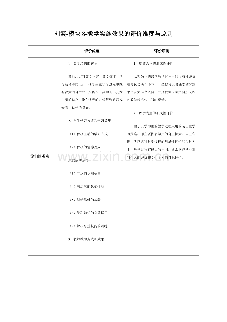 刘霞-模块8-教学实施效果的评价维度与原则.doc_第1页