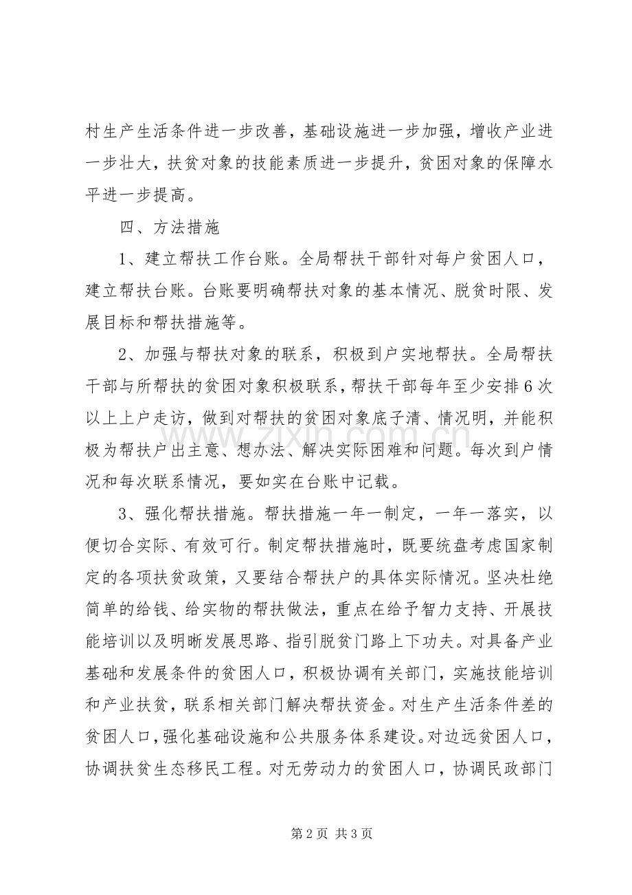 人社局结对帮扶精准扶贫方案.docx_第2页