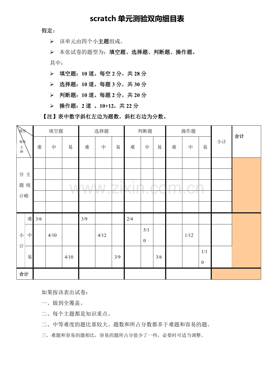 scratch单元测验双向细目表.doc_第1页