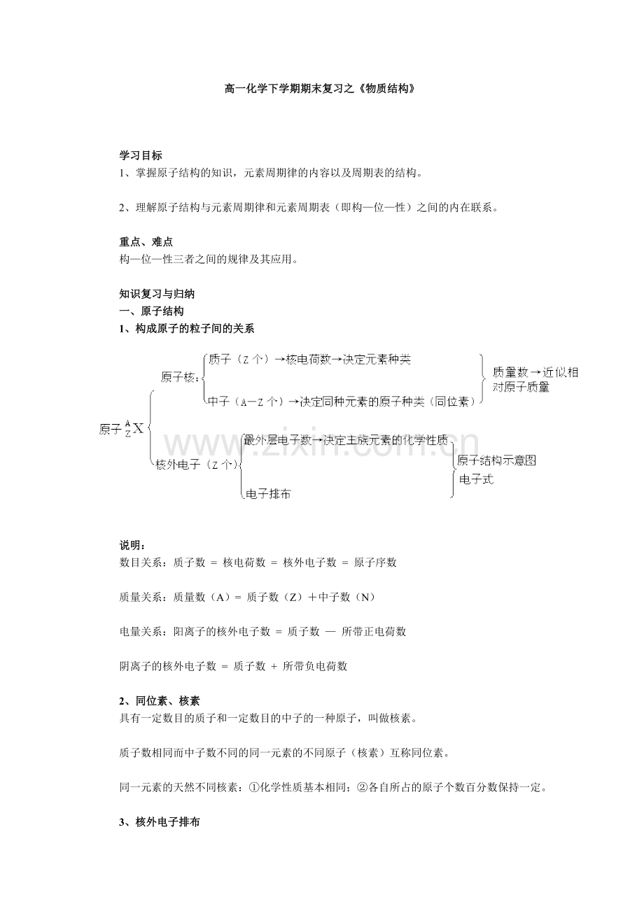 物质结构复习.doc_第1页
