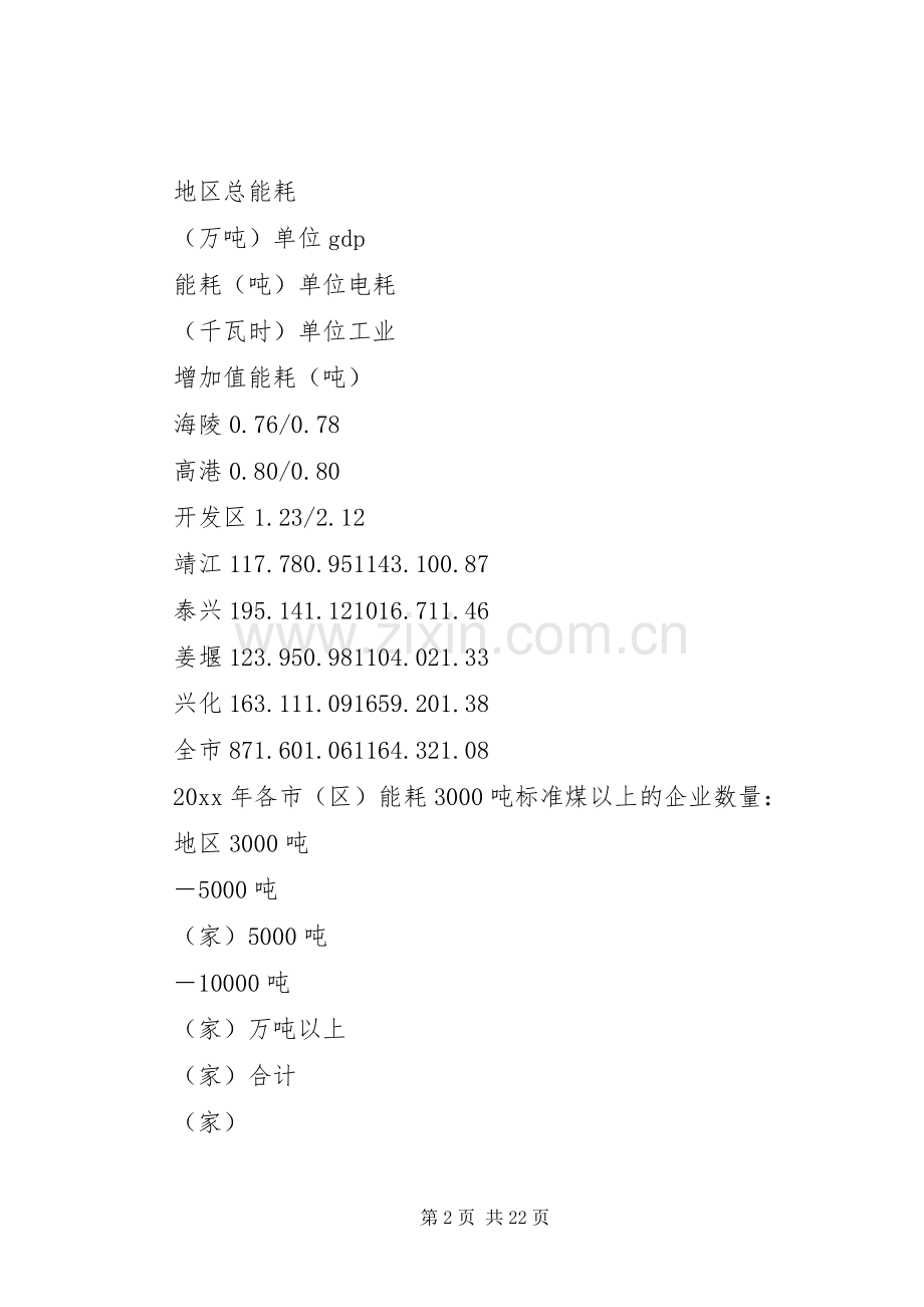 我市十一五节能工作方案.docx_第2页