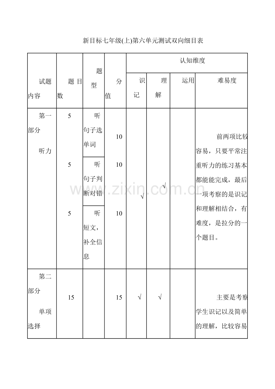 新目标七年级(上)第六单元测试双向细目表.doc_第1页