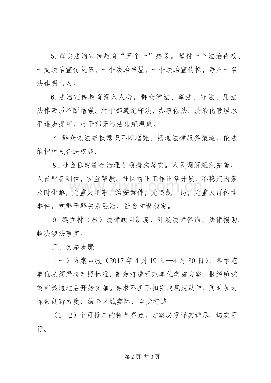 关于创建依法治理示范单位的方案.docx_第2页