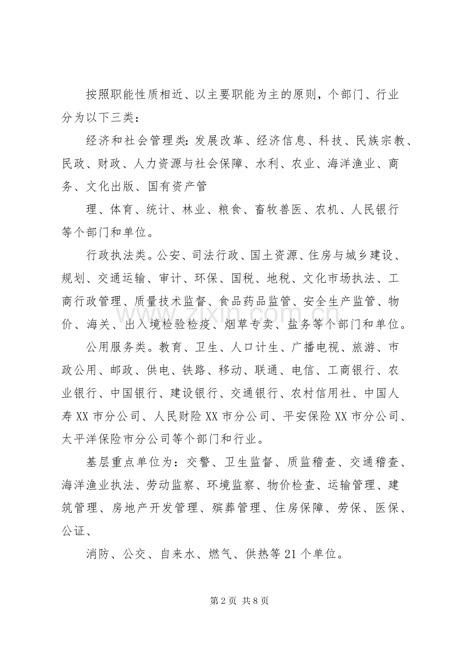 民主评议政风行风方案.docx_第2页