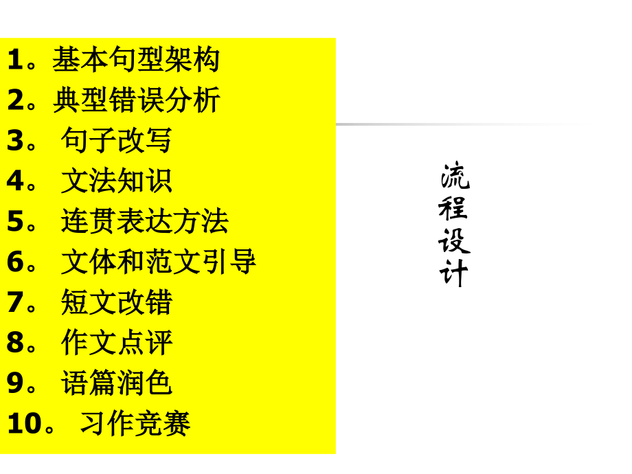 高考英语复习：书面表达训练指导 课件.ppt_第2页