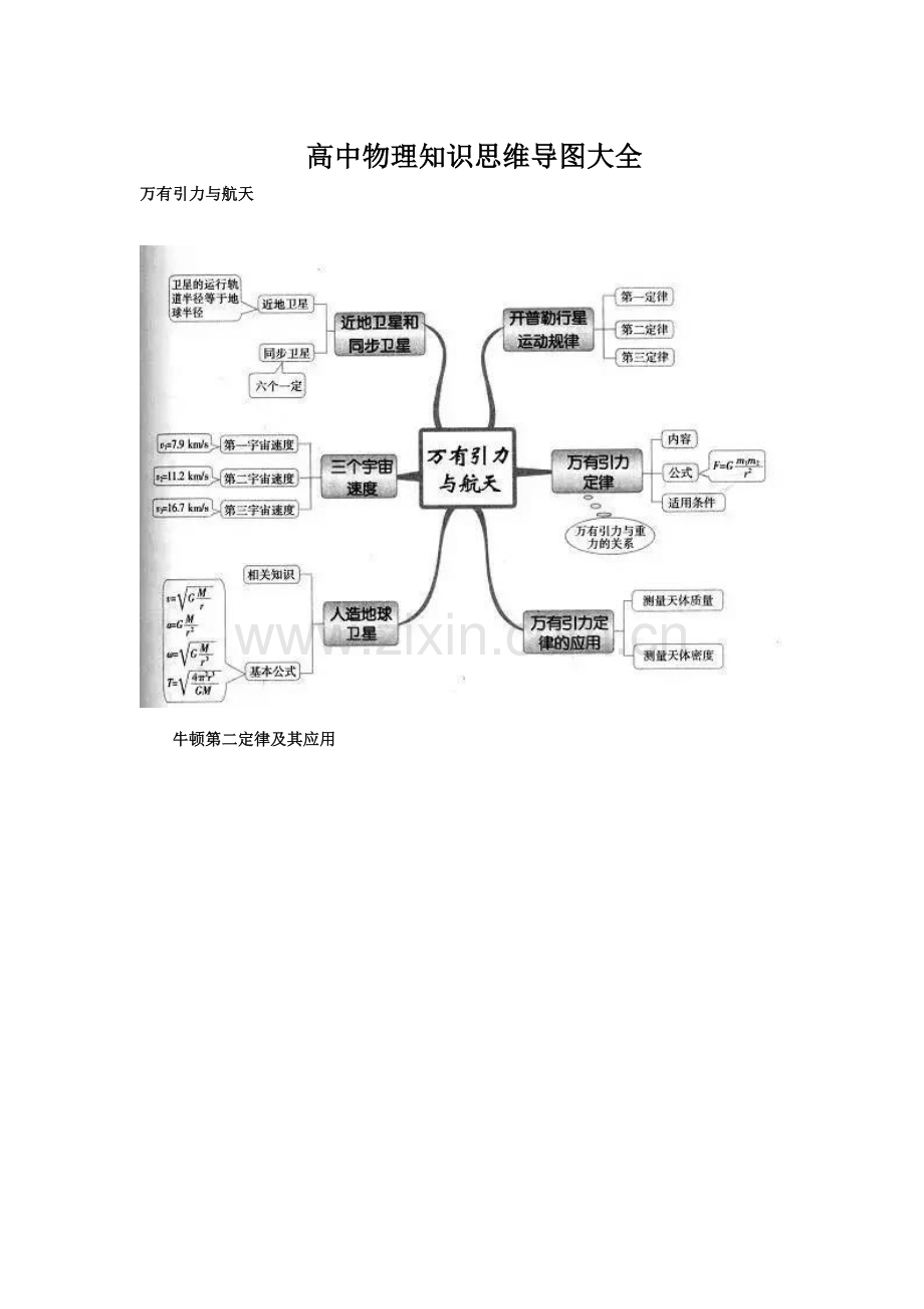 高中物理知识思维导图大全.docx15.docx_第1页