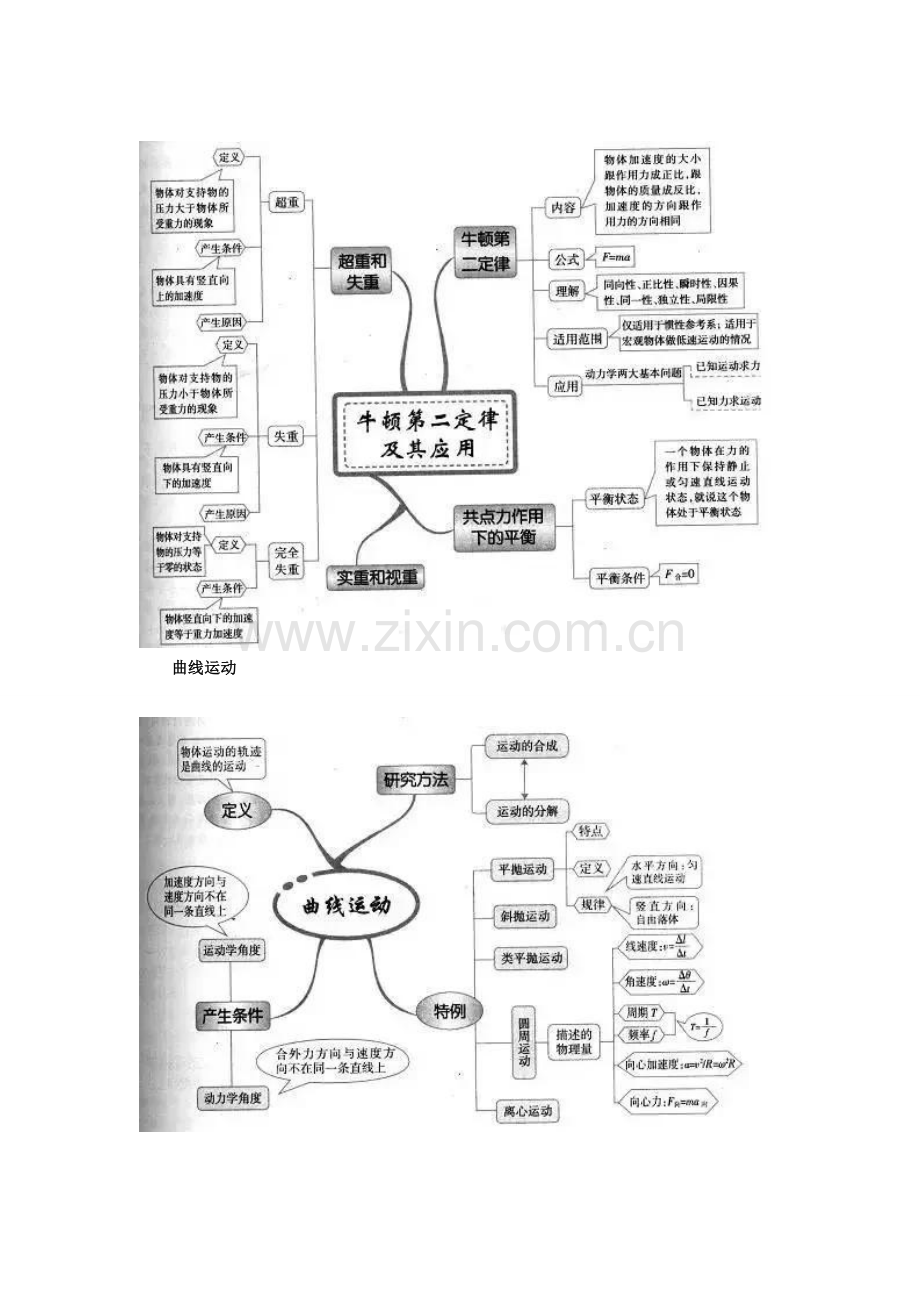 高中物理知识思维导图大全.docx15.docx_第2页