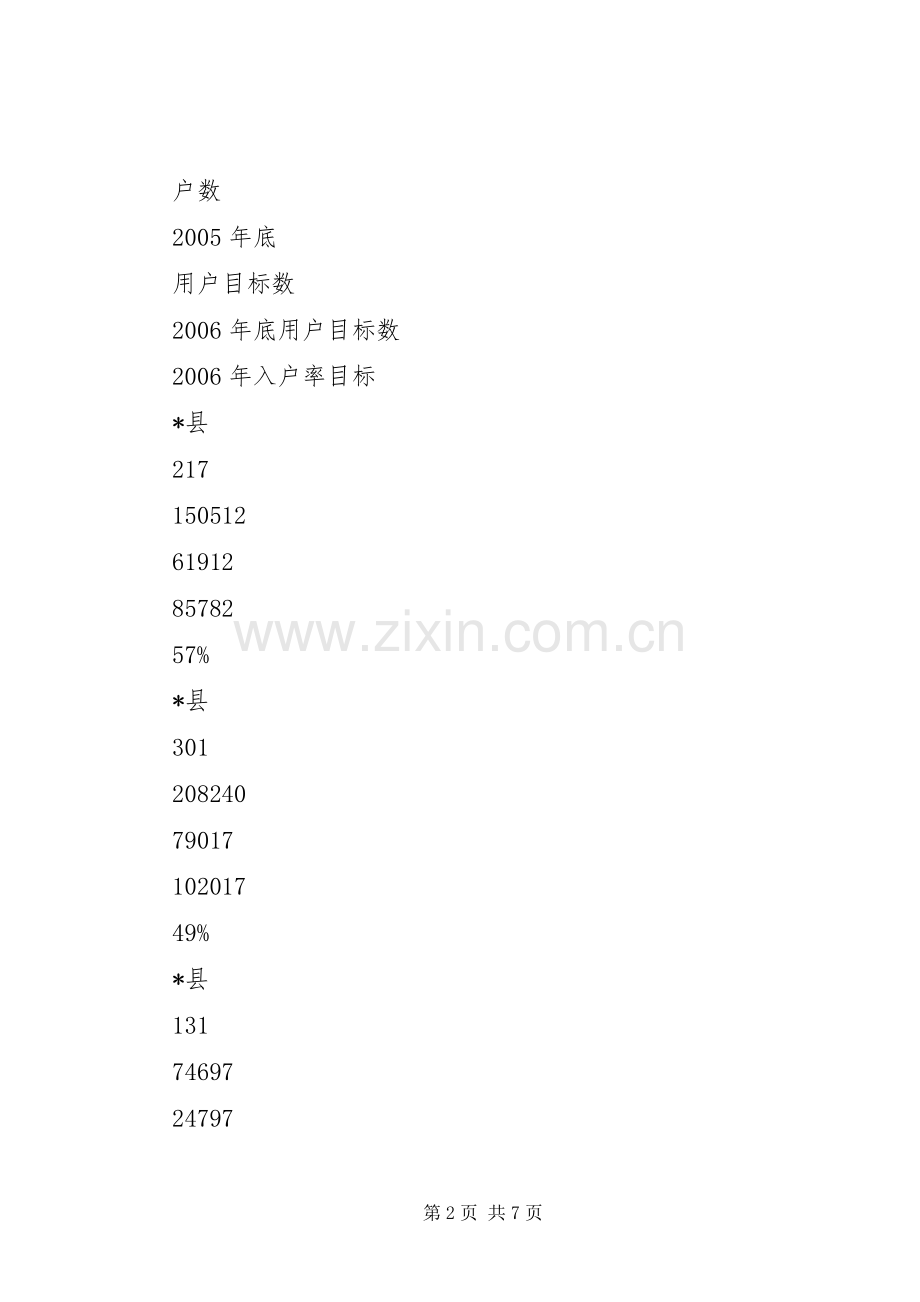 村村通电话工程的方案.docx_第2页