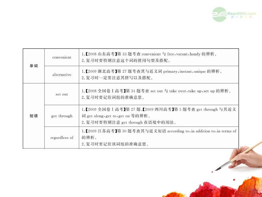 高中英语全程复习方略配套课件：Units 3-5(新人教版选修8) 课件.ppt_第2页
