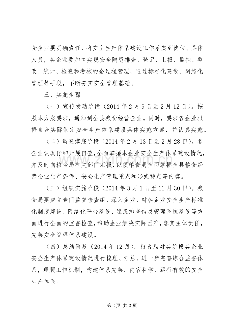 安全生产体系建设工作实施方案.docx_第2页