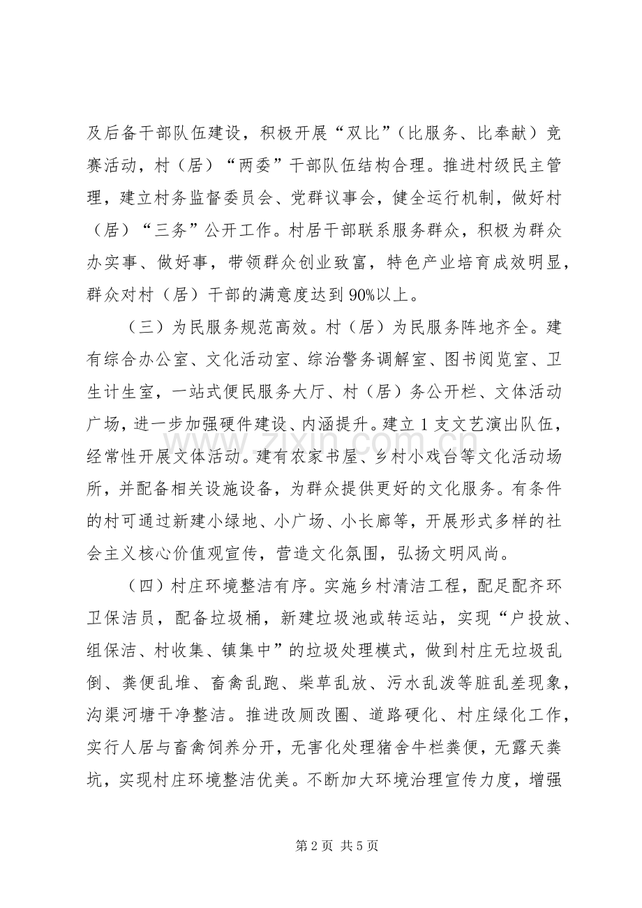 “文明示范村(居)”创建方案.docx_第2页