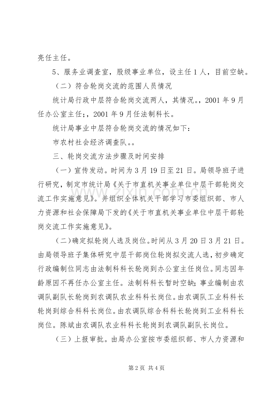 统计局轮岗交流指导实施方案.docx_第2页