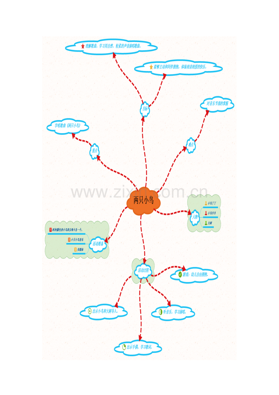 《两只小鸟》思维导图.docx_第1页