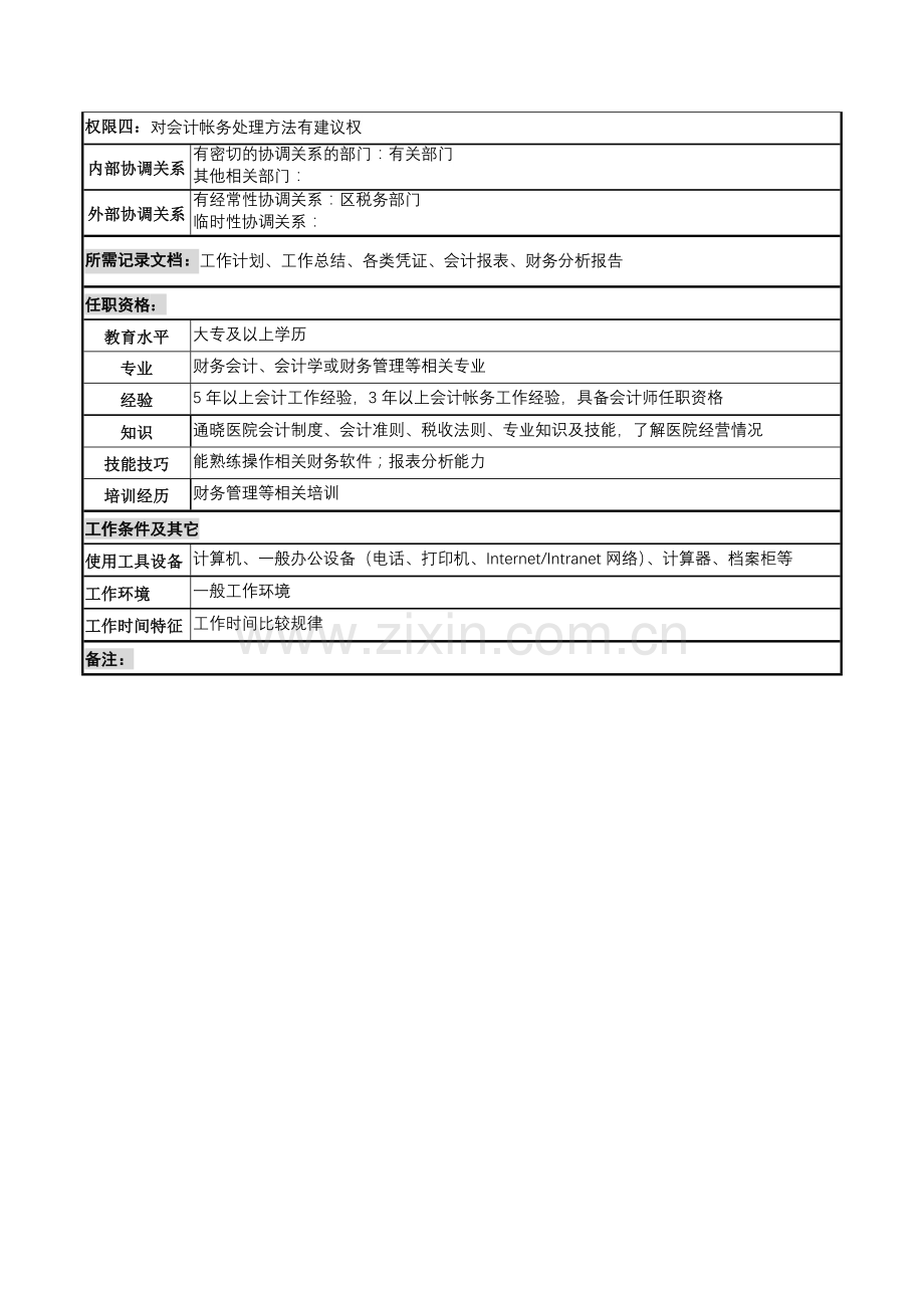 会计员岗位说明书.doc_第2页