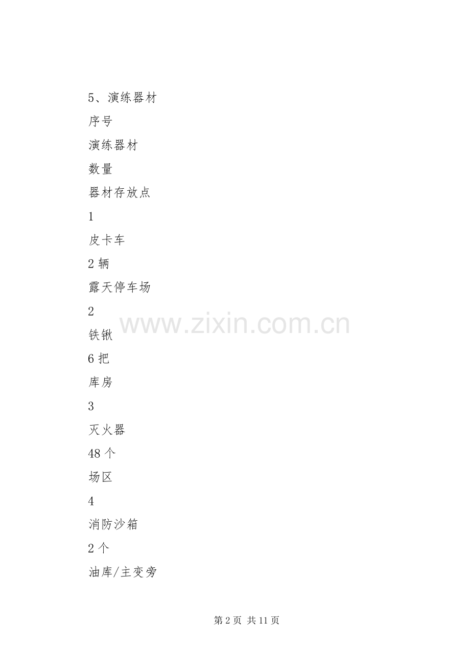 XX风电场防汛、防洪应急演练实施方案.docx_第2页