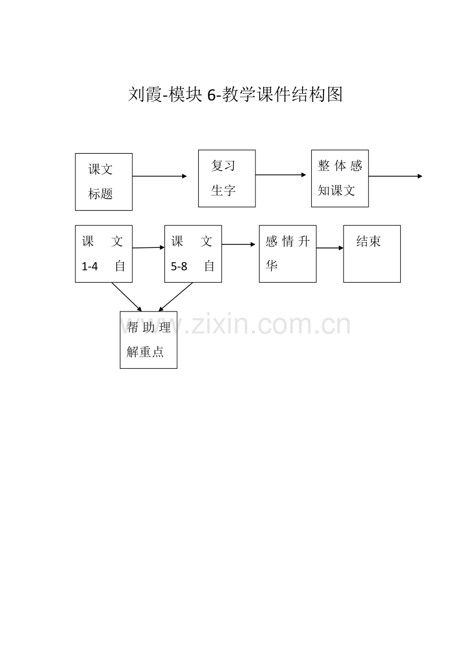 刘霞-模块6-教学课件结构图.doc_第1页
