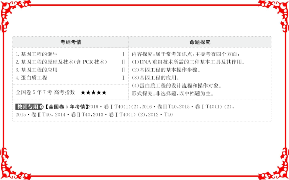 2018届高考生物大一轮复习课件选修3现代生物科技专题选修.ppt_第2页