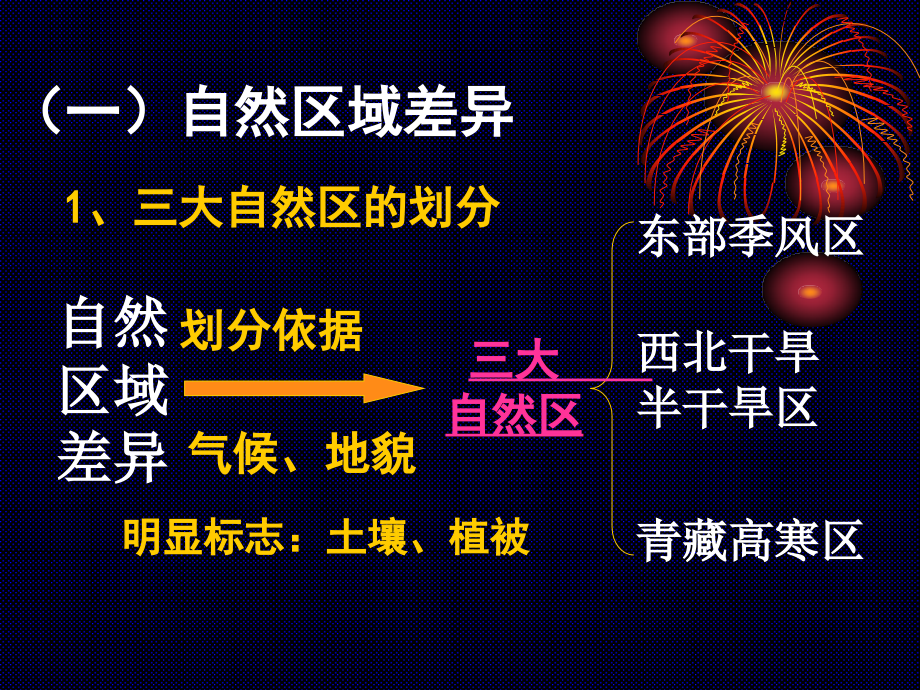 中国区域差异.ppt_第2页