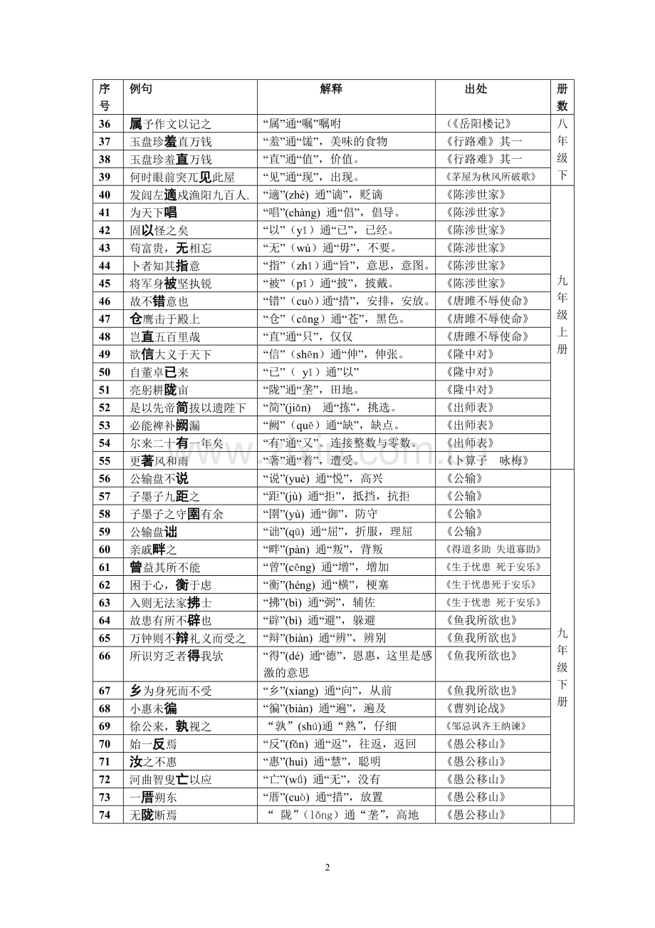 人教版新课标.通假字归类[凌飞].doc_第2页