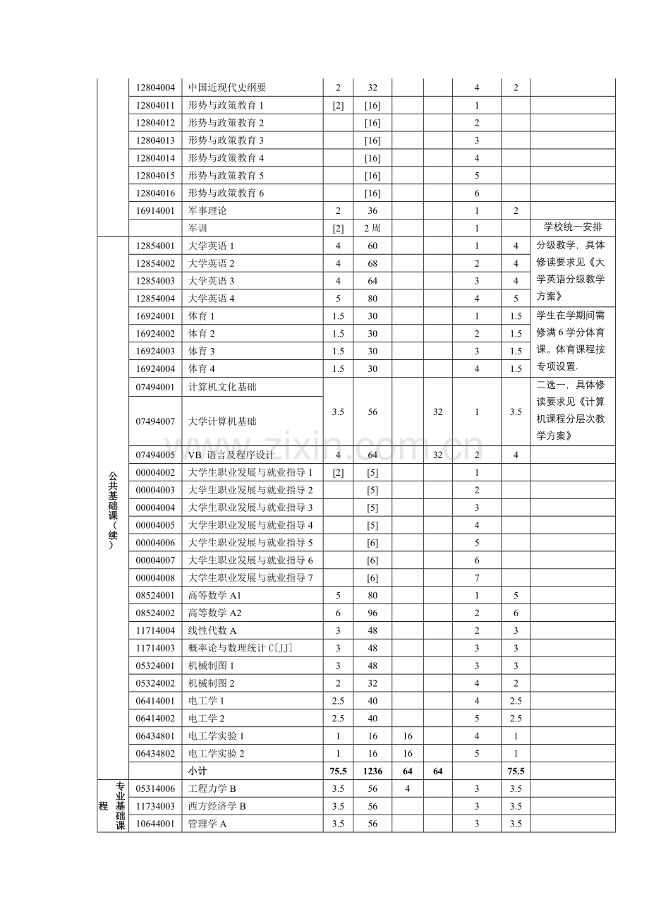 物流工程专业本科人才培养方案.doc_第2页