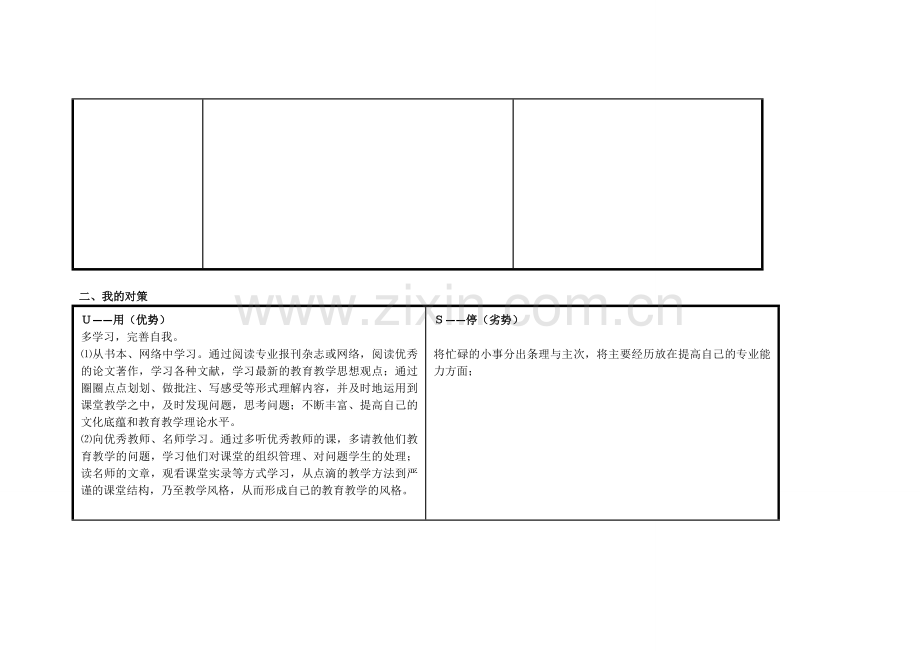 xxc个人自我诊断SWOT分析表.doc_第2页
