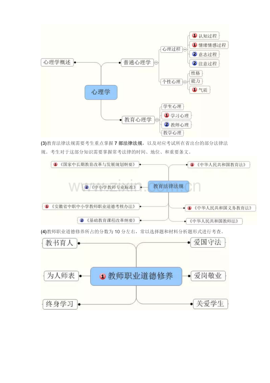 教育综合知识点梳理.doc_第2页