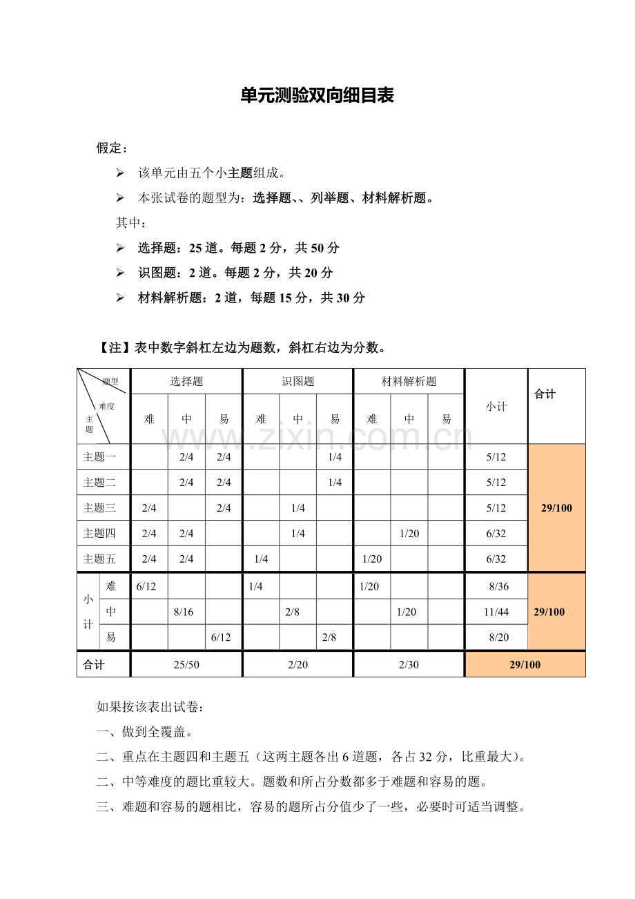 七上第二单元单元测验双向细目表.doc_第1页