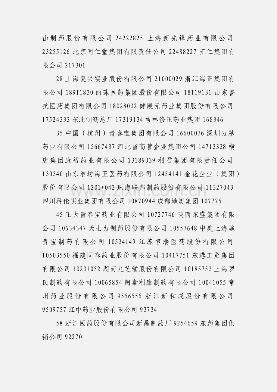 制药企业排名.docx_第2页