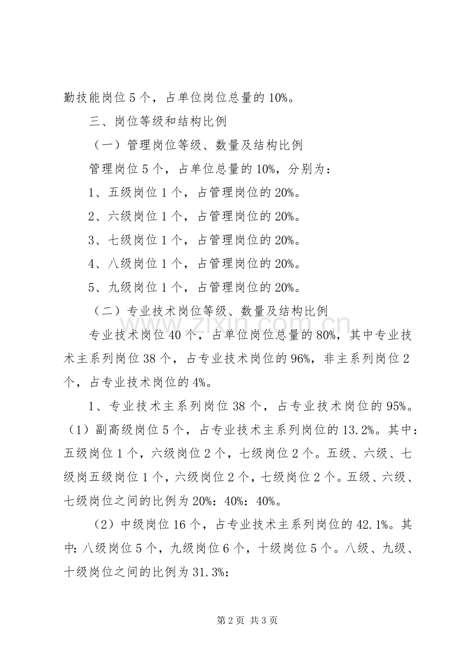 XX市XX县区济东中学关于岗位设置实施方案的请示 .docx_第2页