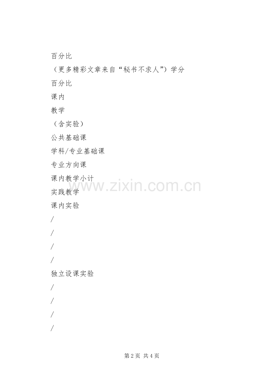 关于某某专业培养实施方案的调研报告.docx_第2页