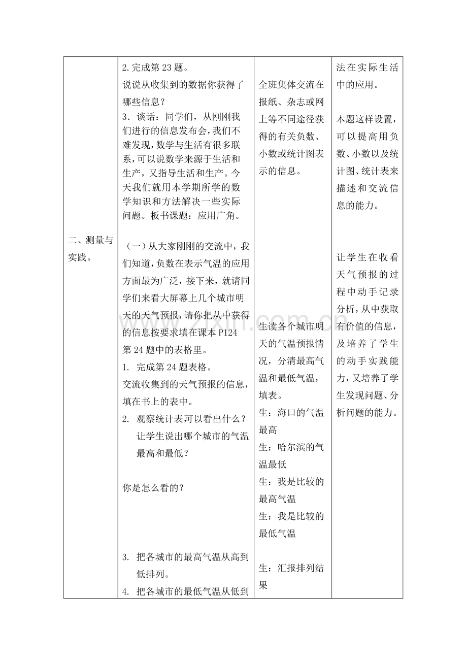 温鹤峰五上数学资源研发.doc_第2页
