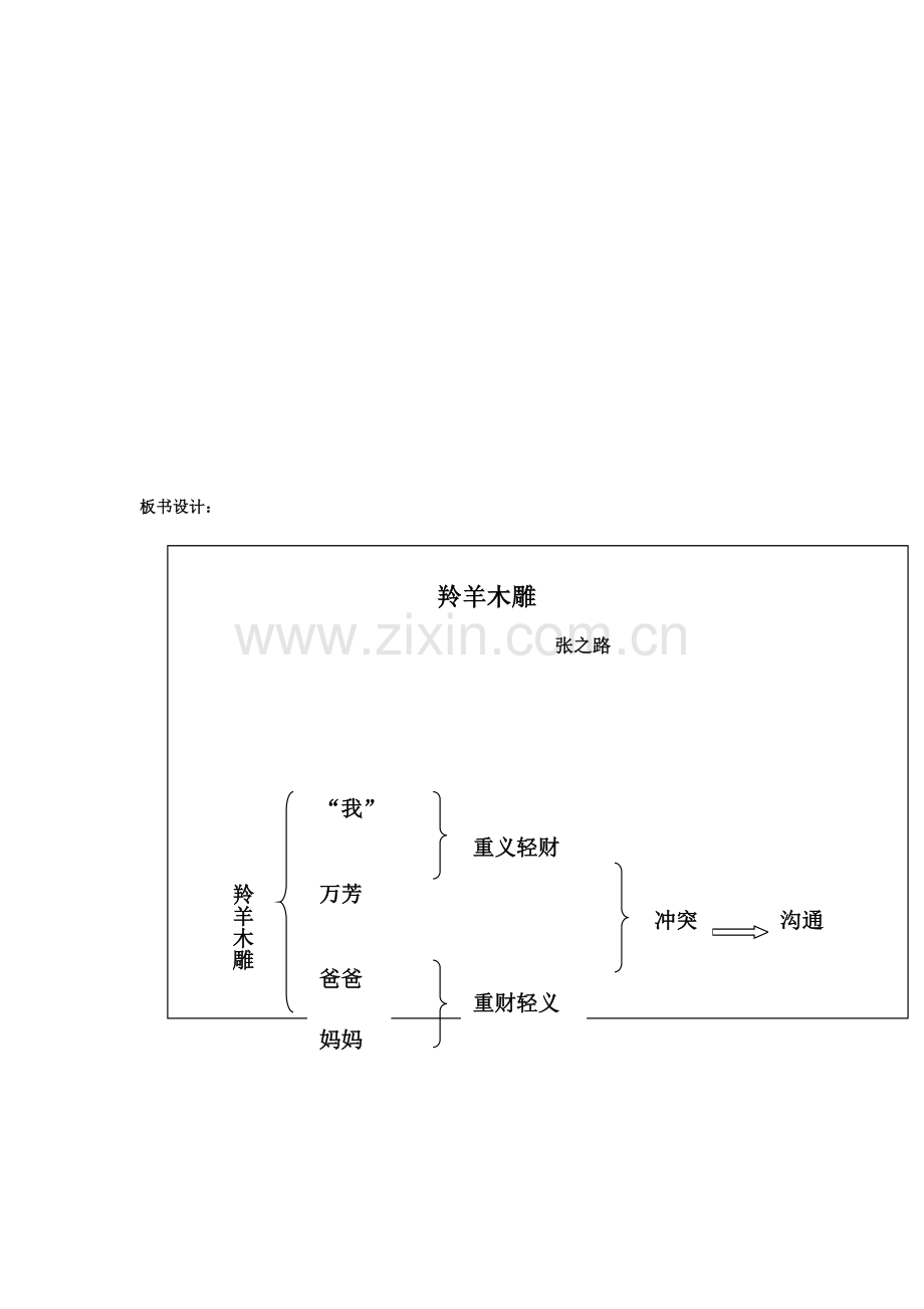 羚羊木雕教学第二课时.docx_第2页
