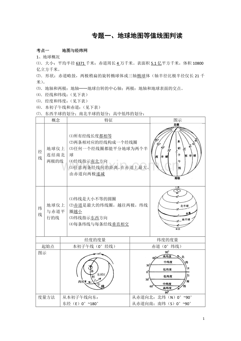 地图与等值线专题.doc_第1页