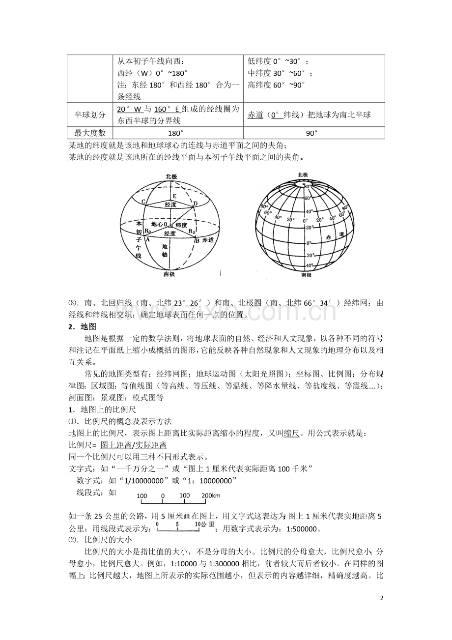 地图与等值线专题.doc_第2页
