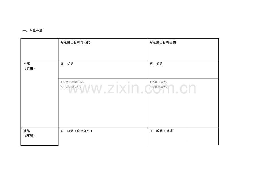 余安娜任务表单：个人自我诊断SWOT分析表.doc_第1页