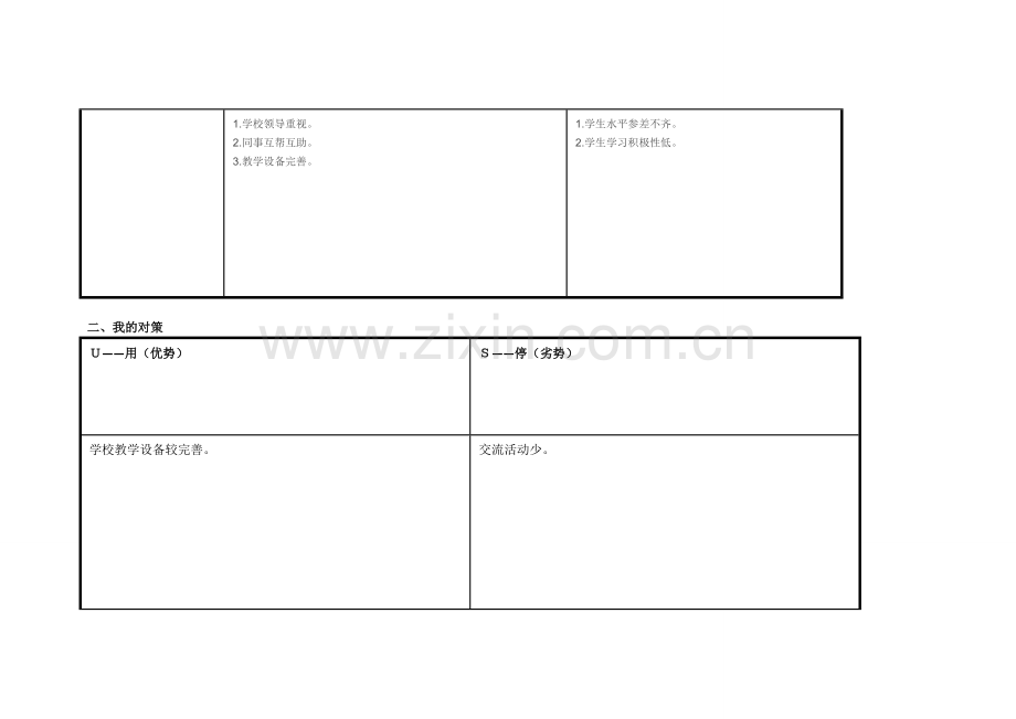 余安娜任务表单：个人自我诊断SWOT分析表.doc_第2页