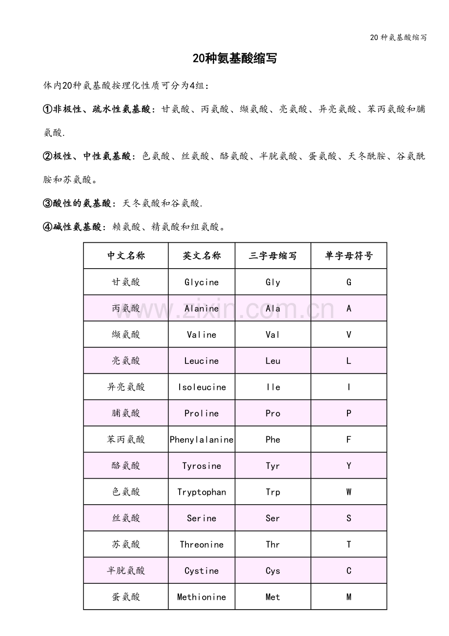 20种氨基酸缩写.doc_第1页